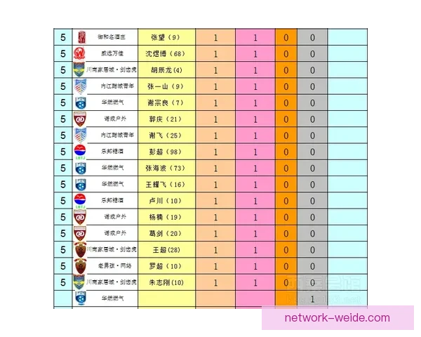 北京足球联赛最新战报公布各队积分榜与精彩赛事回顾