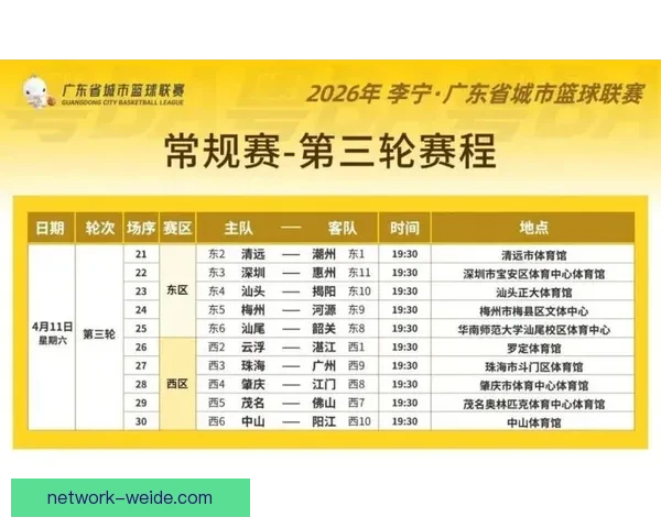广东超级联赛最新积分排名全解析及球队表现趋势分析